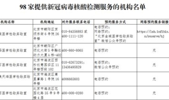 最新疫情北京 北京最新疫情风险等级