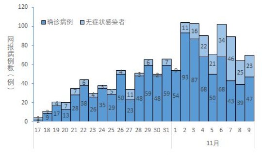 北京疫情最新消息今天新增多少？2021年北京有几次疫情