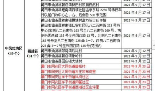 大连中风险区都有哪些地区呢，大连疫情中高风险名单一览