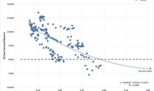 风险升高理论，股市风险的探析