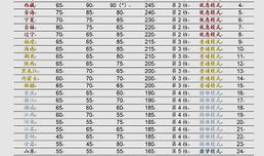 江西省高考重点大学录取率？江西省一本录取率多少