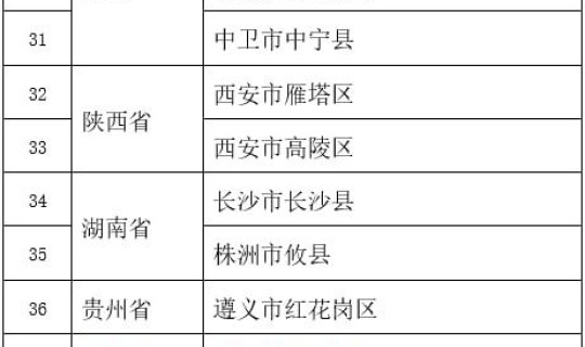 福建疫情多少天没有新增？疫情波及多少个省市