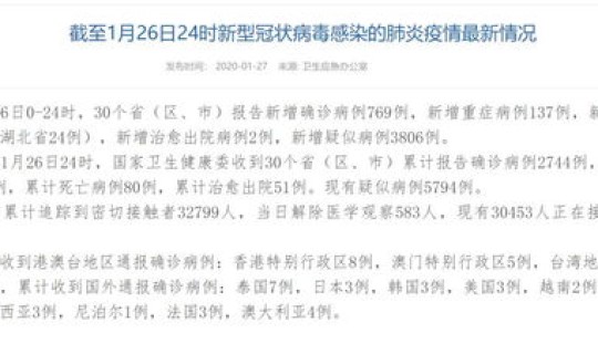 今年因为疫情会提前放假吗，过年提前回家请事假还是年假