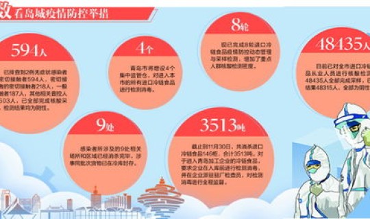 青岛疫情消息(疫情防控)