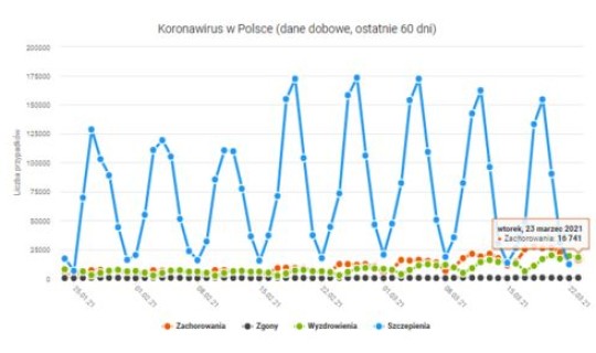 2021年3月国内疫情数据？2021年的疫情叫什么