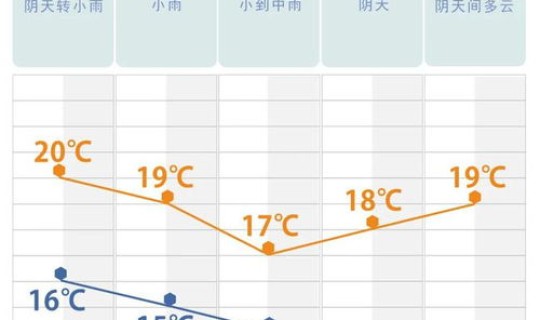 长沙县最新消息今天，长沙县今天天气详情