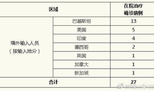 全球昨天确诊例(今日全球新增确诊病例)
