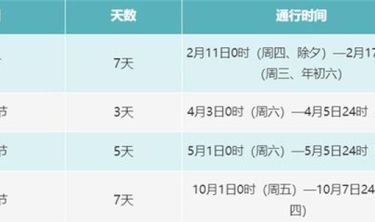 高速初一到初几不收费？2026高速免费时间表