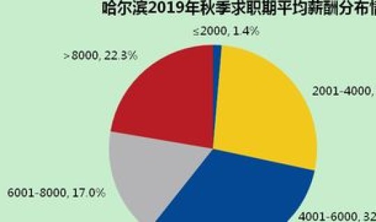 哈尔滨疫情最新统计 哈尔滨最近流行病毒
