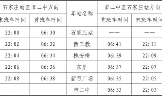 石家庄最新限号规则和时间是多少？石家庄限号查询今天限号多少号