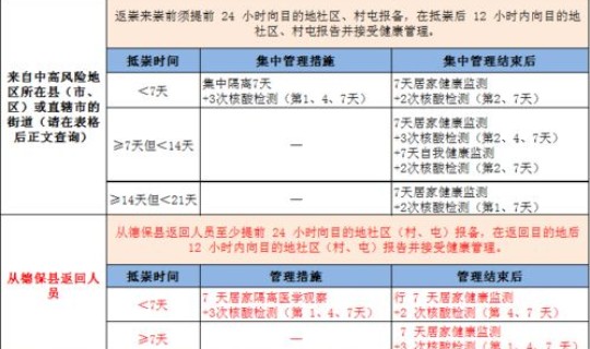 长春疫情政策 权威发布(长春市防疫站24小时电话)