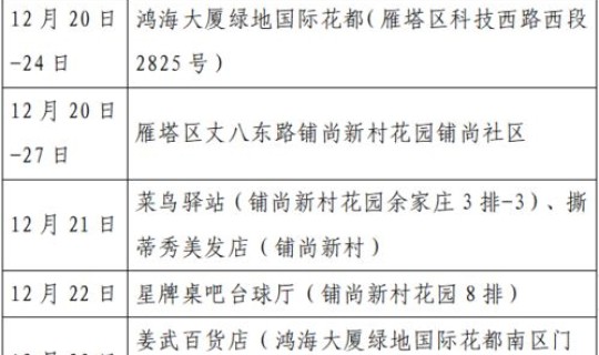 西安昨天新增病例	，西安确诊病例最新消息