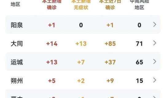 山西运城疫情数据？山西运城疫情最新情况