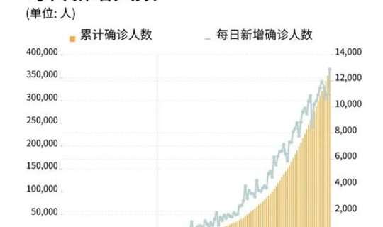越南疫情最新确诊人数，越南人得什么病最多