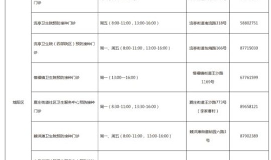 海珠区防疫通告最新公告查询？海珠区预防接种门诊一览表