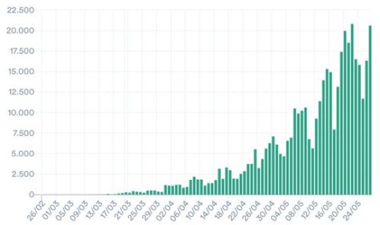 英国新冠肺炎人数，英国艾滋病人数