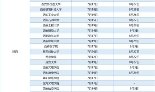 2021年河南高校放假时间(新乡学院放假时间2021校历)