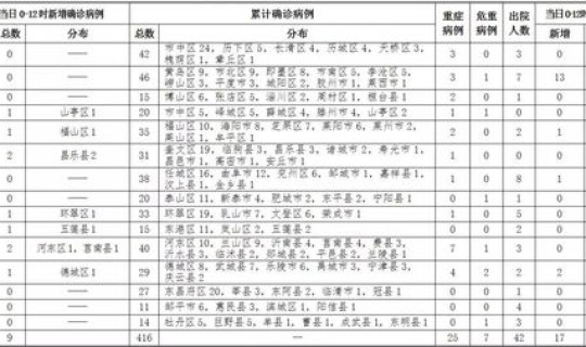 青岛城阳确诊病例，青岛病例最新消息今天