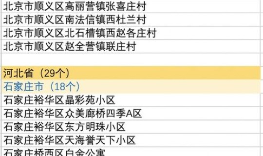 高风险	、中风险地区？目前高风险和中风险地区有哪些