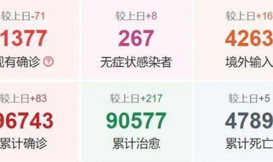 辽宁疫情新消息最新数据(辽宁疫情今天最新情况)