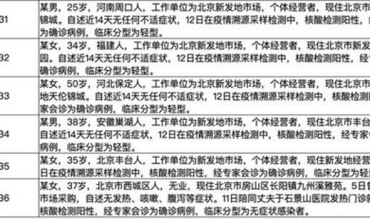 郑州新增本土病例36例(郑州现在新冠病毒有多少例) 郑州新增本土病例36例(郑州现在新冠病毒有多少例)