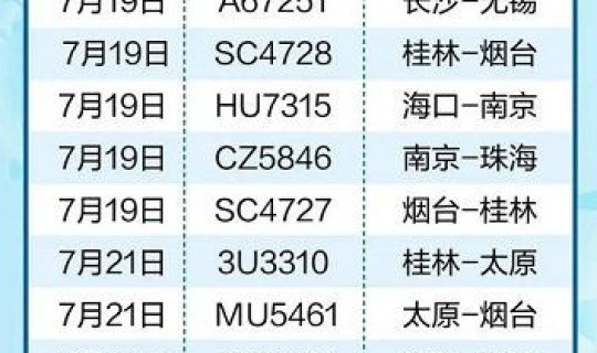 西安低风险地区需要隔离吗 较低风险是几级