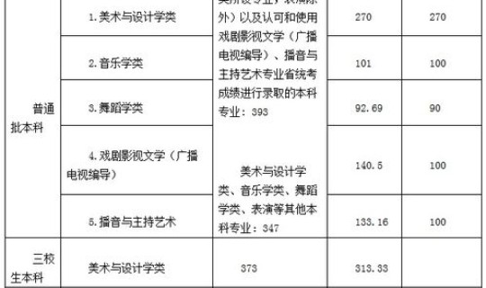 江西高考录取查询时间表最新，江西高考录取查询入口