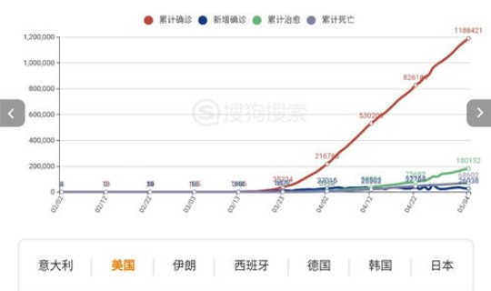 美国新增确诊数量是多少 美国最新数据今晚 美国新增确诊数量是多少 美国最新数据今晚