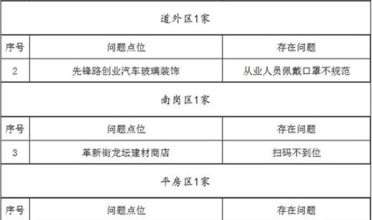 黑龙江新增几例确诊病例最新消息 黑龙江新增40例确诊 50例无症状