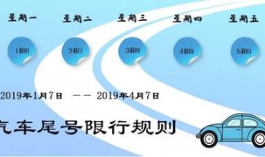 限号轮换时间2021？下一轮限号调整时间