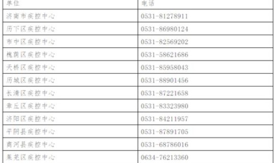 石家庄确认病例轨迹最新，石家庄疾病预防控制中心