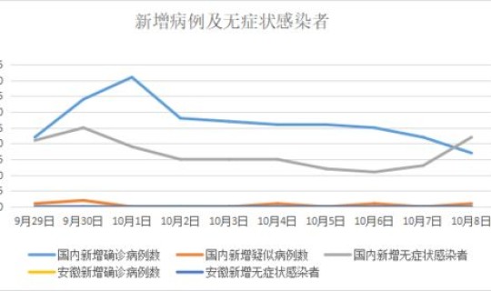 疫情10月份还有吗(疫情是几月几日开始的)
