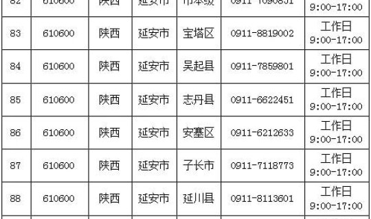 陕西西安最新疫情防控政策(西安的最新防疫政策)