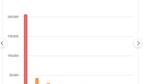 贵州最新疫情新消息数据统计，最近贵州疫情最新消息