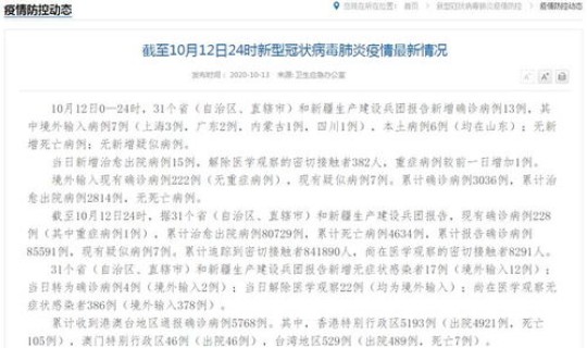 郑州通报新增13例 郑州昨日新增本土确诊40例