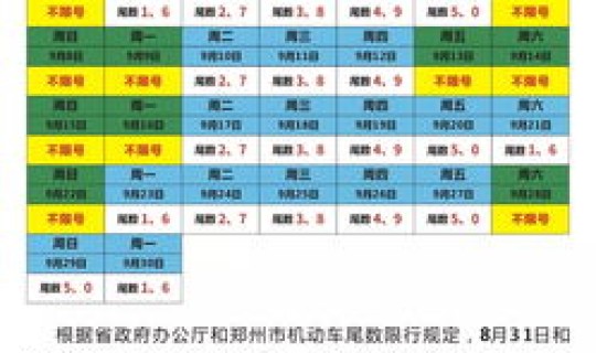 郑州限号吗2020年10月(十月份郑州限号表)