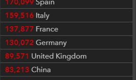 法国确诊病例突破200万例原因？全球确诊病例超2.2亿