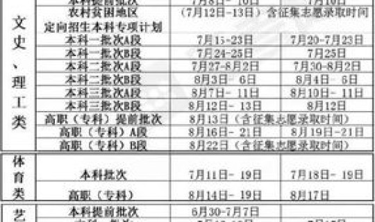 黑龙江省高考具体时间？新高考时间安排