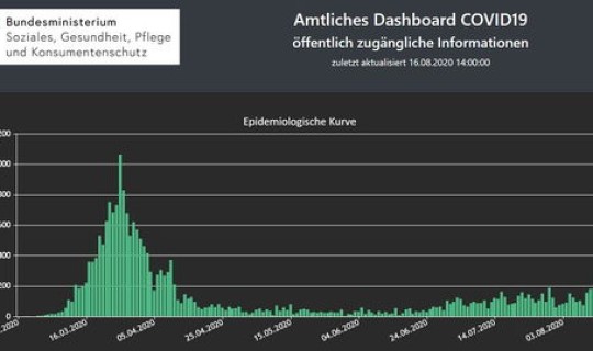 新冠病毒新增病例数据2019年 新冠肺炎实时数据