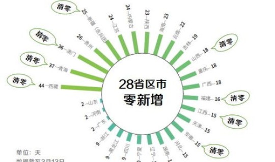 陕西西安新增疑似病例，陕西疫情防控最新情况