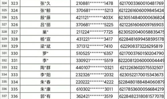 西安三桥邮编号码是多少(西安市各地区邮编多少) 西安三桥邮编号码是多少(西安市各地区邮编多少)