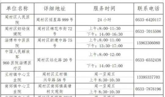 辽宁疫情最新今天新增病例多少 辽宁疾控中心最新官网 辽宁疫情最新今天新增病例多少 辽宁疾控中心最新官网