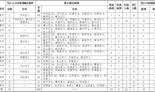青岛确诊病例具体情况公布 青岛现有确诊病例
