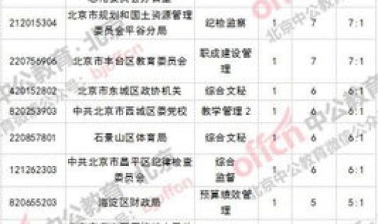 北京在校大学生数量多少?北京市有多少所大学 北京在校大学生数量多少?北京市有多少所大学