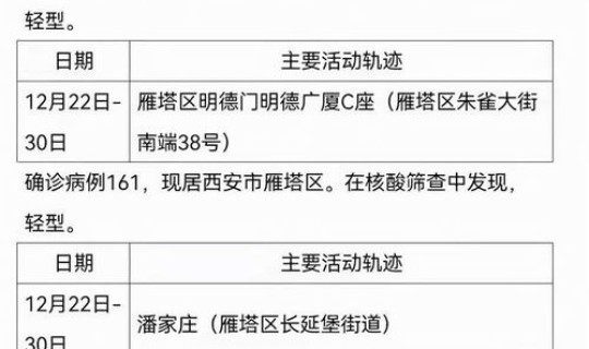 西安新增确诊5例，西安最近流感情况