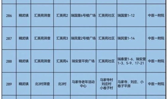 大规模核酸筛查时间多久？核酸检测最快多久出结果
