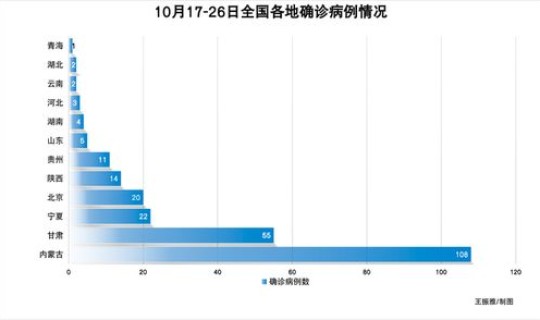 疫情已波及14个省份(疫情最新消息中国各省)