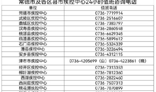 湖南常德疫情防控最新要求，常德市疾控中心招聘公告