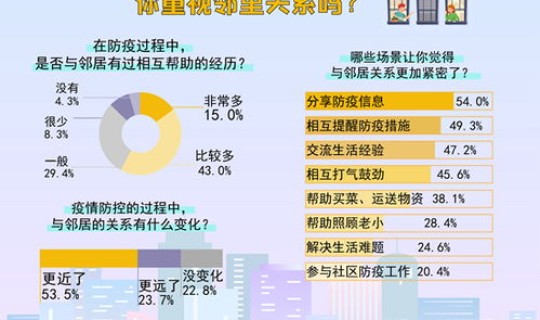疫情期间邻居之间关系 邻居如何处理相邻关系
