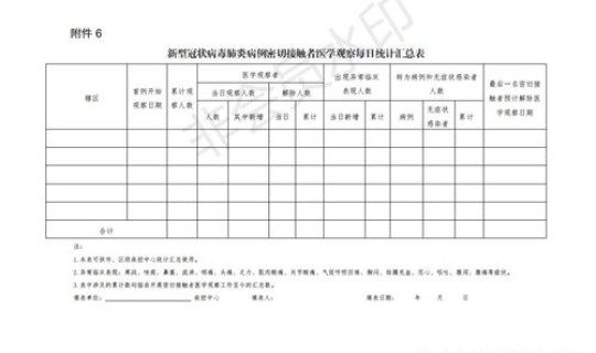 新疆最新肺炎病例 新疆疾病预防控制中心官网